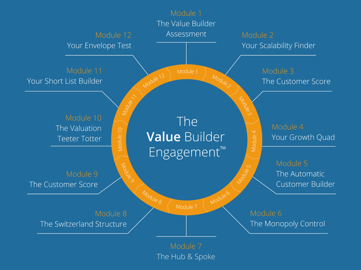 valueBuilder